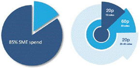 Economy and Local Spend (Image)